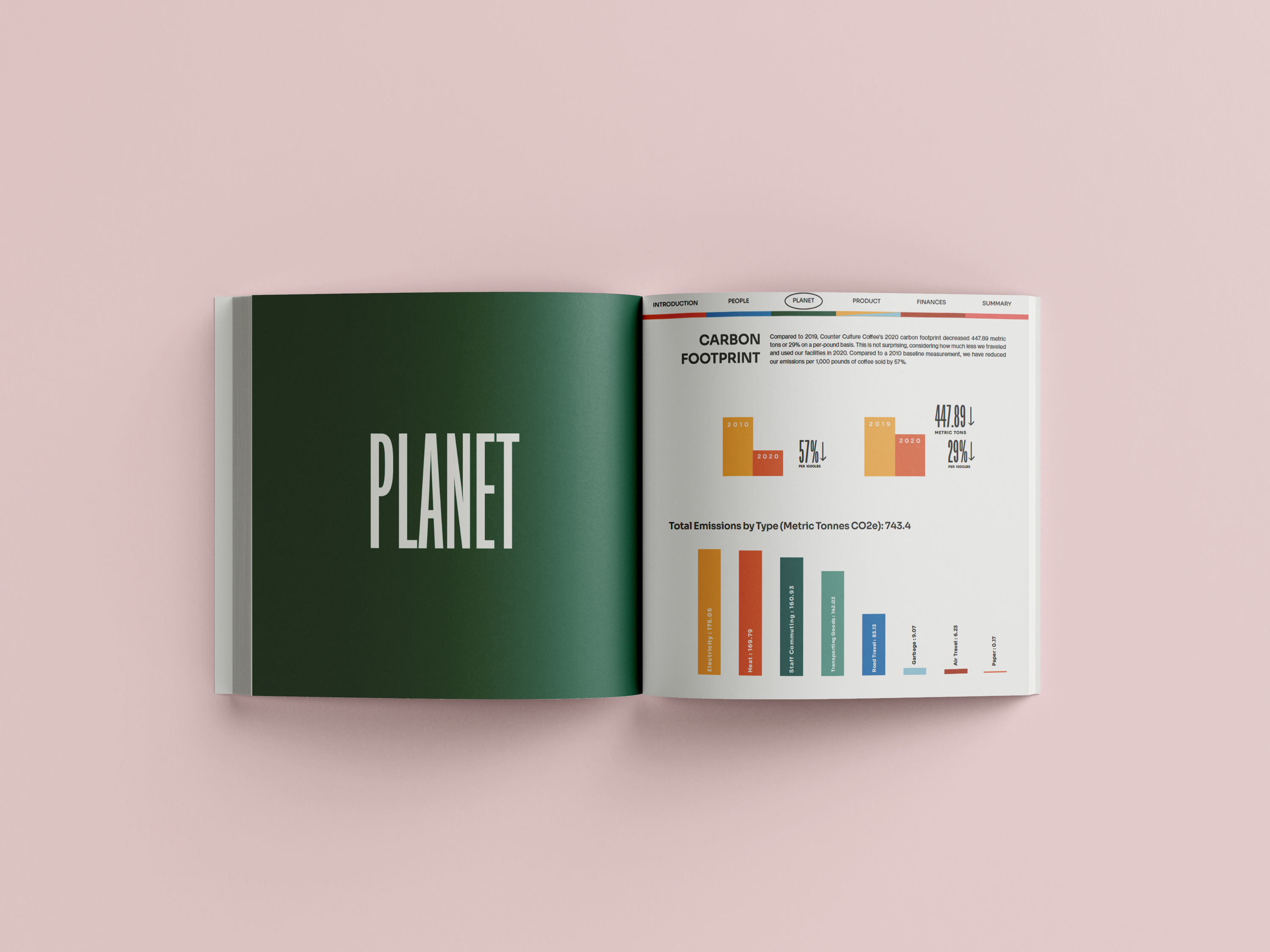 Transparency Report spread