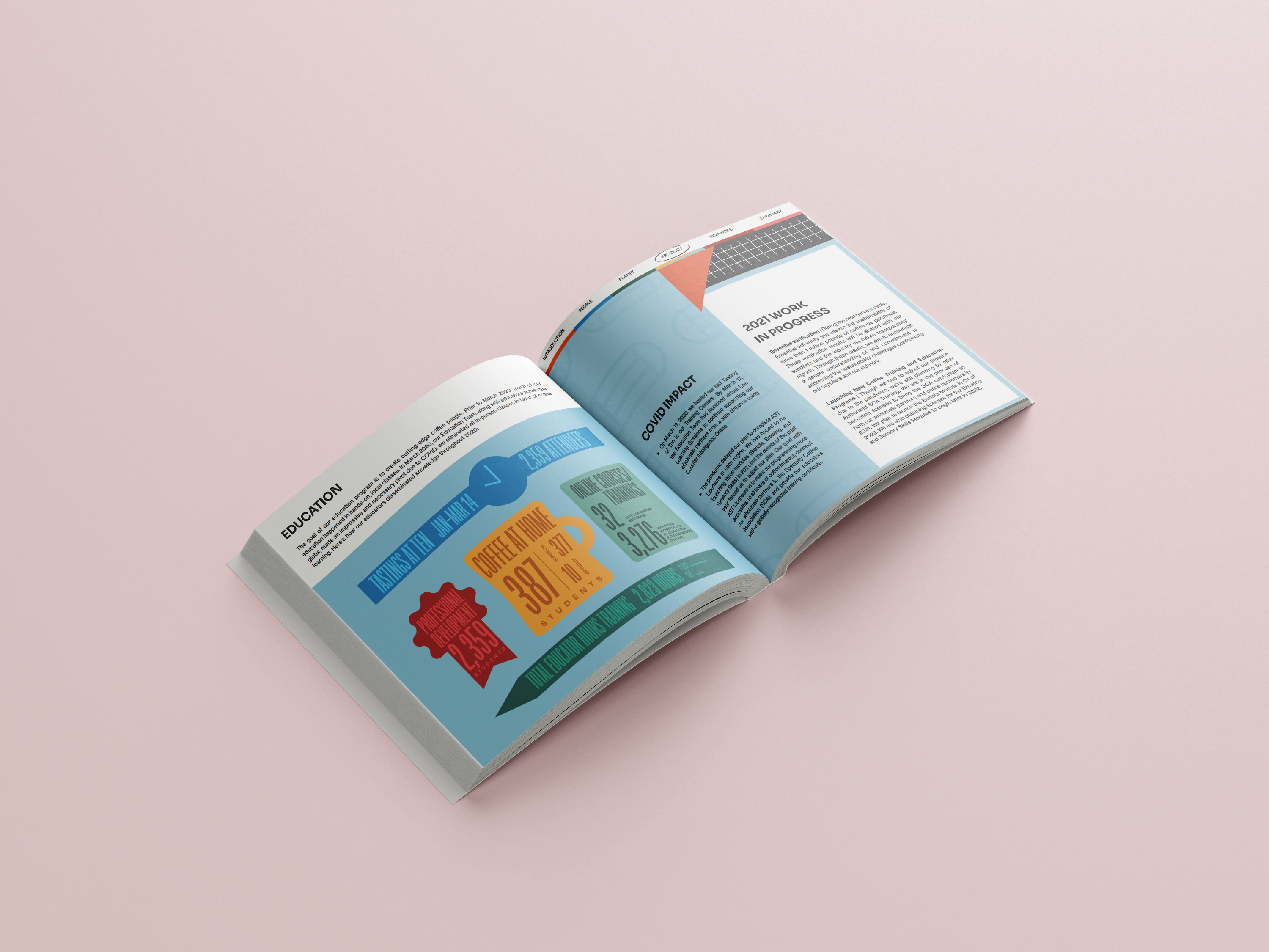 Infographics